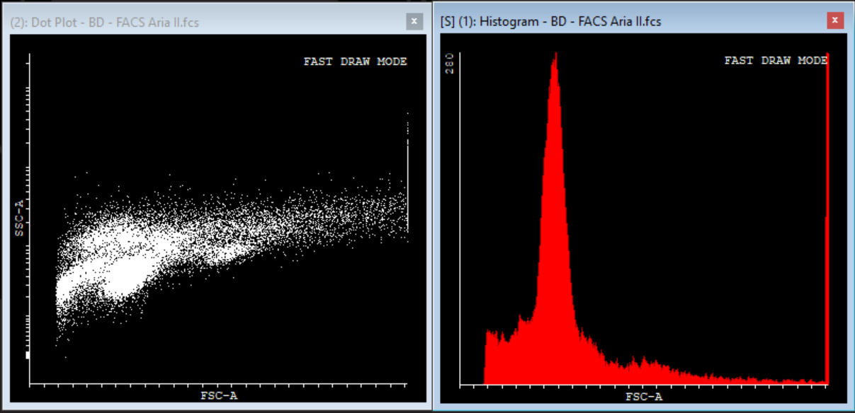 Cyflogic flow cytometry analysis program displaying a representative scatter plot and histogram